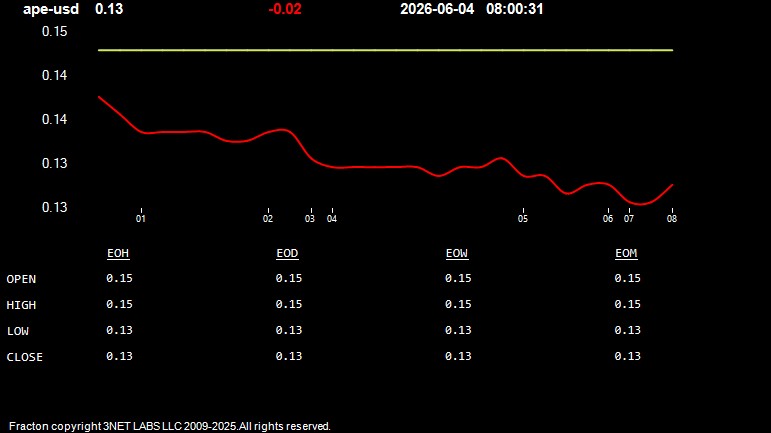 ape-usd.jpg